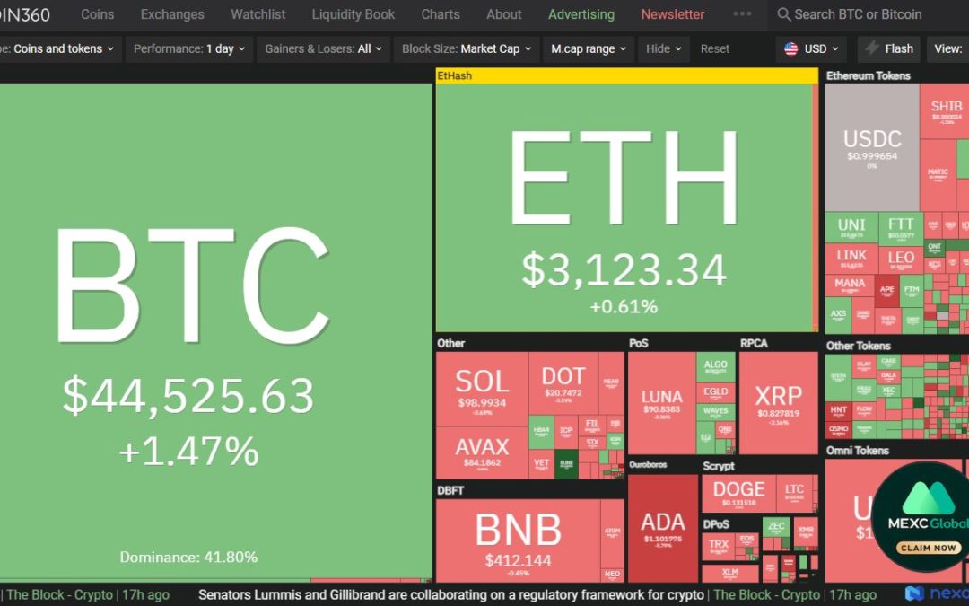 Coin Research For Traders