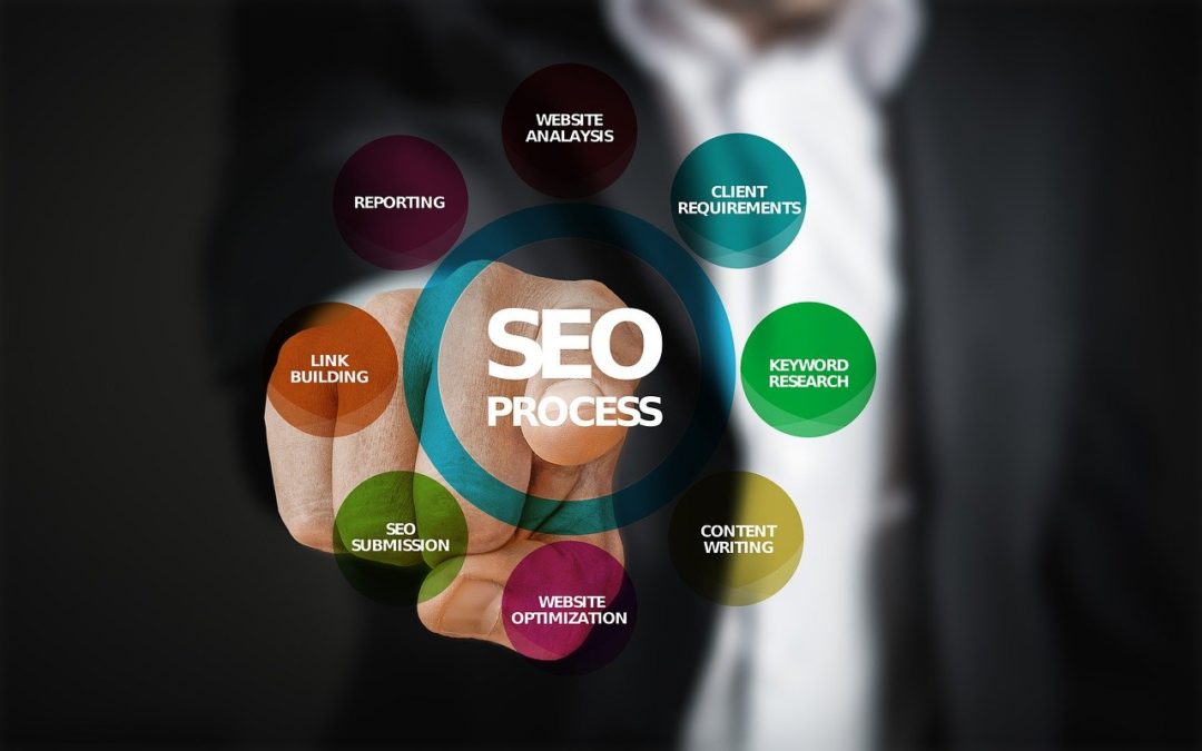 Small Business SEO